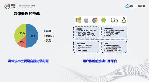 音視頻質檢及畫質評估 為qos qoe 指標保駕護航