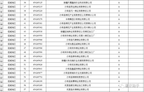 棉花加工廠誠信經營評價等級評定結果公示