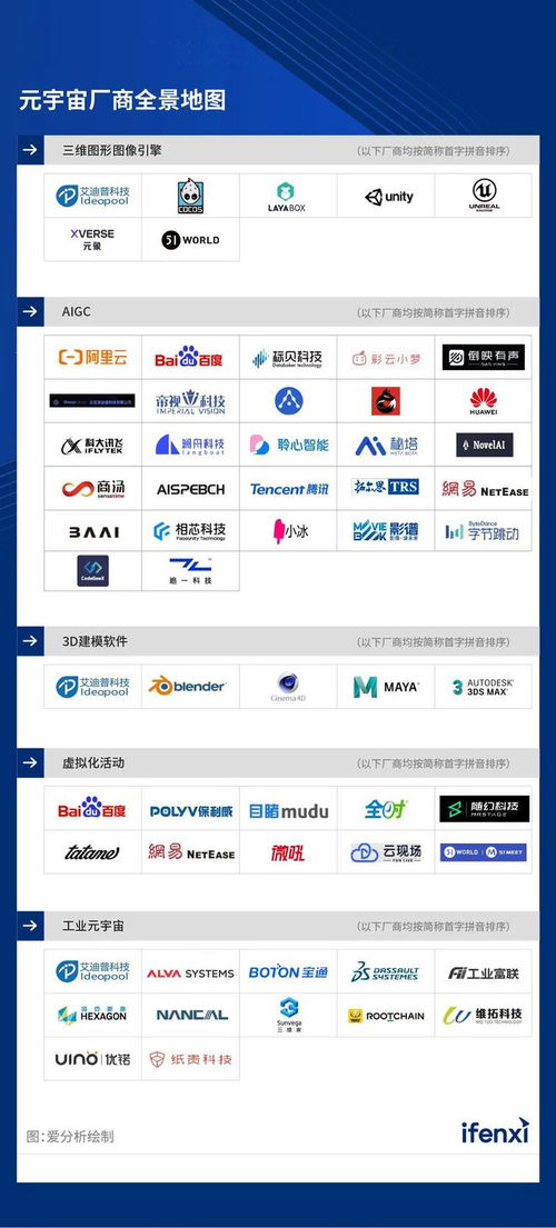 2023愛分析 元宇宙廠商全景報告 愛分析報告