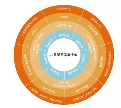 第十屆中國婦幼健康發(fā)展大會--兒童綜合發(fā)展評價系統(tǒng)