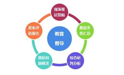 教育督導現場視導系統(tǒng)