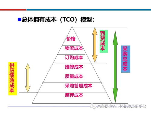 干貨分享 供應(yīng)商評(píng)估、選擇與管理詳解
