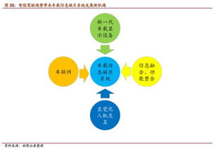無(wú)人駕駛深度 風(fēng)口已至，開(kāi)啟萬(wàn)億市場(chǎng)，行業(yè)戰(zhàn)爭(zhēng)爆發(fā)評(píng)估
