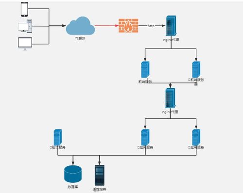 架構技能教程 基于IT架構視圖規范體系的互動教學終端設計與實踐